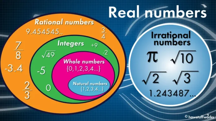 number system in maths