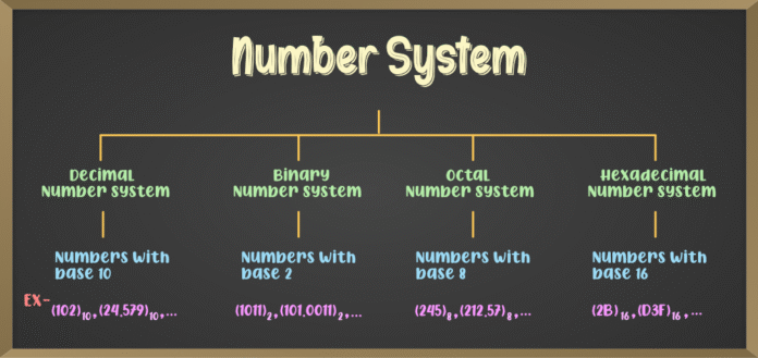 number system in maths