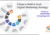 Digital Marketing: Online Growth की सबसे Powerful Strategy digital marketing