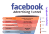 Facebook Marketing क्या है? Facebook Marketing